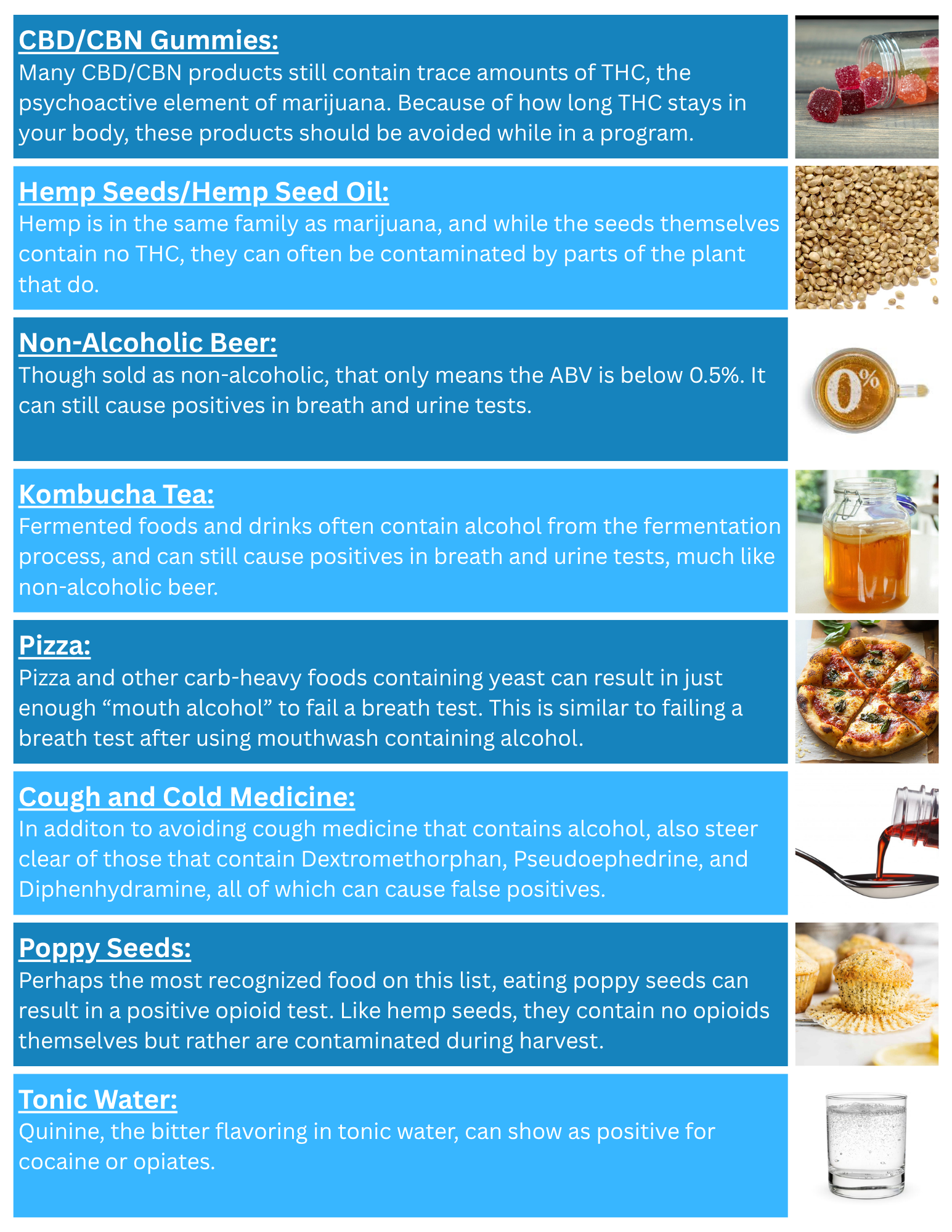 A comparison of foods to avoid.